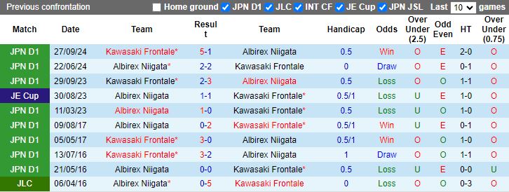 Nhận định Albirex Niigata vs Kawasaki Frontale, 17h00 ngày 9/10 - Ảnh 5