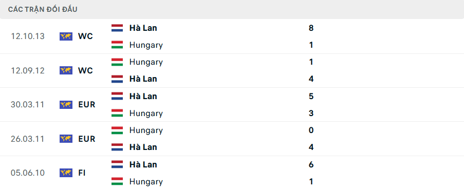 Nhận định Hungary vs Hà Lan, 1h45 ngày 12/10 - Ảnh 3