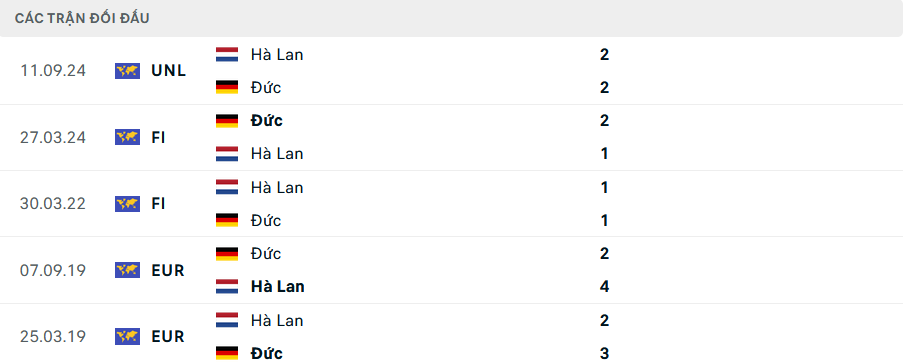 Nhận định Đức vs Hà Lan, 1h45 ngày 15/10 - Ảnh 3