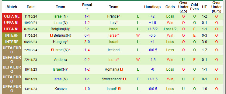 Tip Bóng Đá Italia vs Israel, 1h45 ngày 15/10 - Ảnh 2