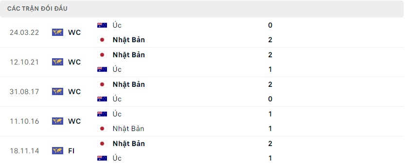Nhận định Nhật Bản vs Australia, 17h35 ngày 15/10 - Ảnh 2
