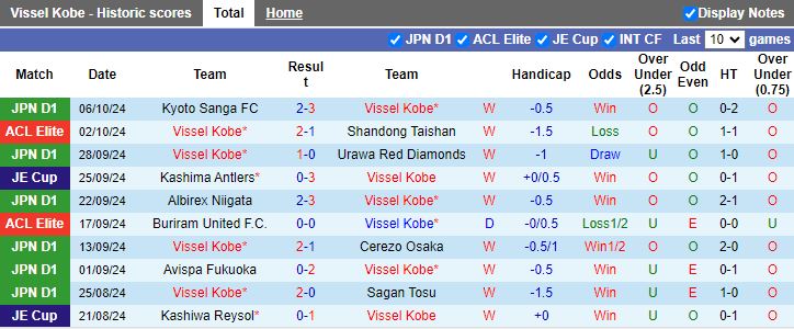 Nhận định Vissel Kobe vs FC Tokyo, 17h00 ngày 18/10 - Ảnh 1