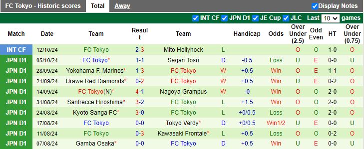 Nhận định Vissel Kobe vs FC Tokyo, 17h00 ngày 18/10 - Ảnh 2