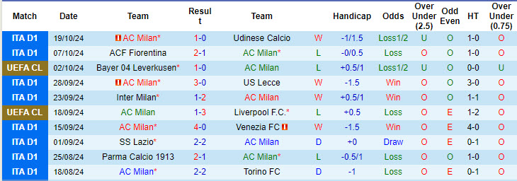 Nhận định AC Milan vs Club Brugge, 23h45 ngày 22/10 - Ảnh 1