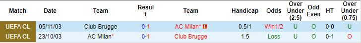 Nhận định AC Milan vs Club Brugge, 23h45 ngày 22/10 - Ảnh 3