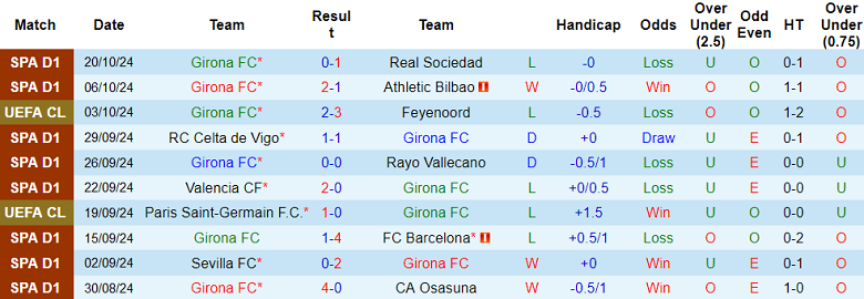 Tip Bóng Đá Girona vs Slovan Bratislava, 2h00 ngày 23/10 - Ảnh 1