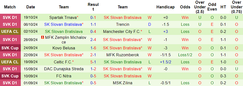 Tip Bóng Đá Girona vs Slovan Bratislava, 2h00 ngày 23/10 - Ảnh 2