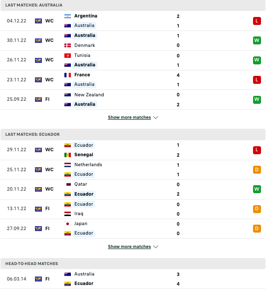 Phong độ, lịch sử đối đầu Úc vs Ecuador