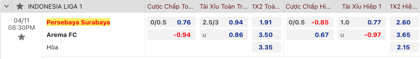 Soi kèo Persebaya vs Arema