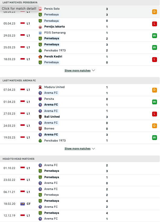 Phong độ, lịch sử đối đầu Persebaya vs Arema