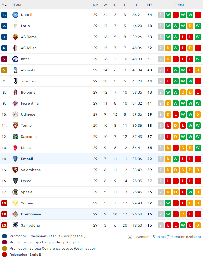 Bảng xếp hạng giải Serie A