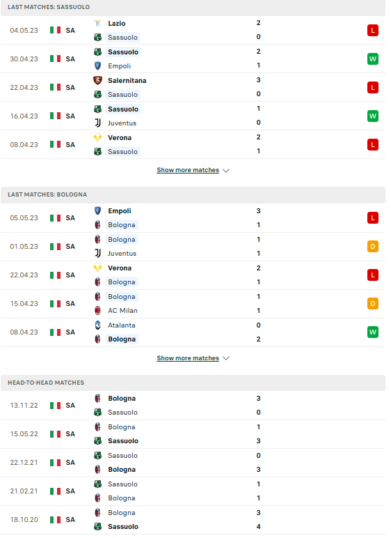 Phong độ, lịch sử đối đầu Sassuolo vs Bologna