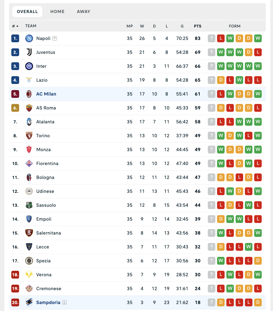 Bảng xếp hạng giải Serie A