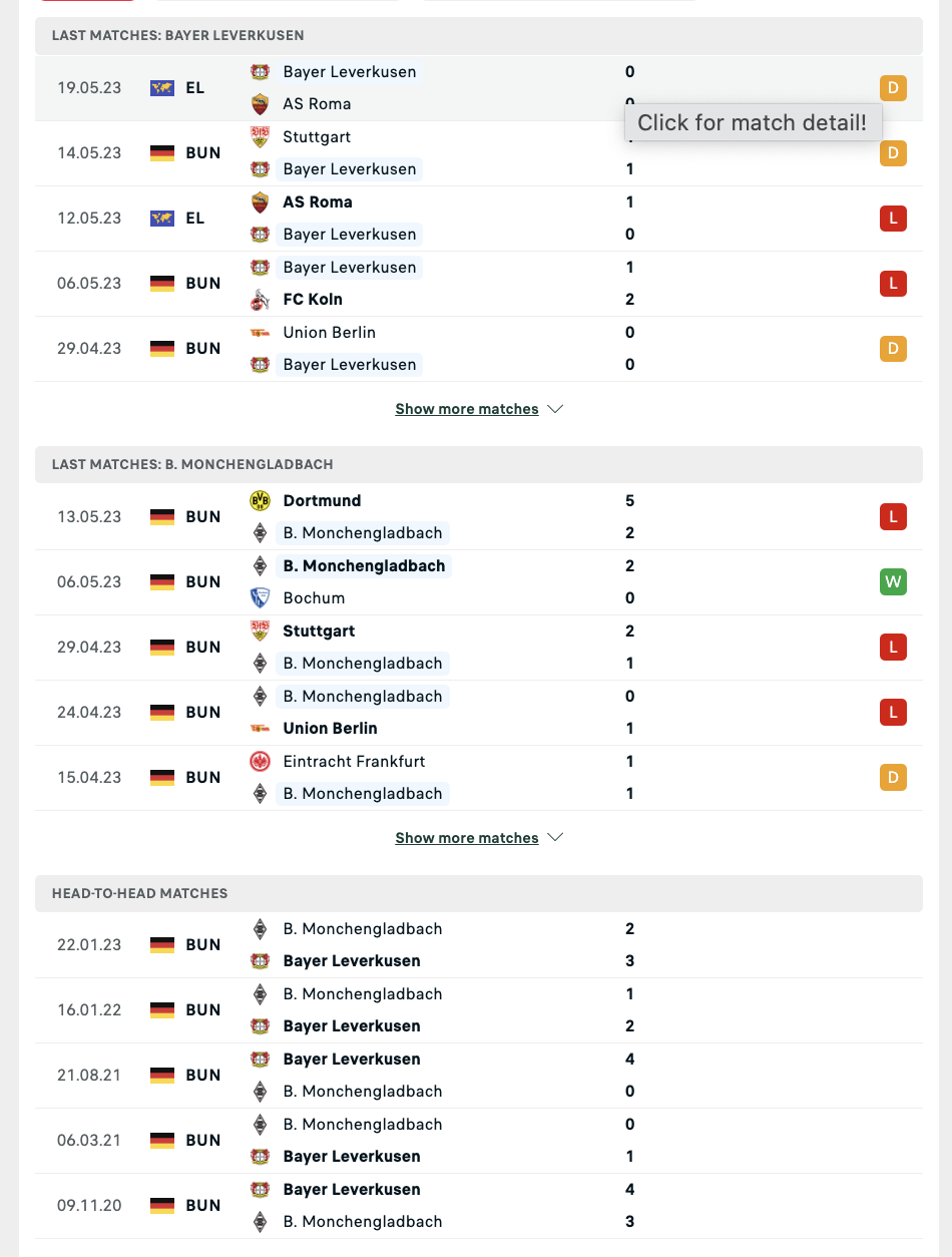 Phong độ, lịch sử đối đầu Leverkusen vs Mönchengladbach