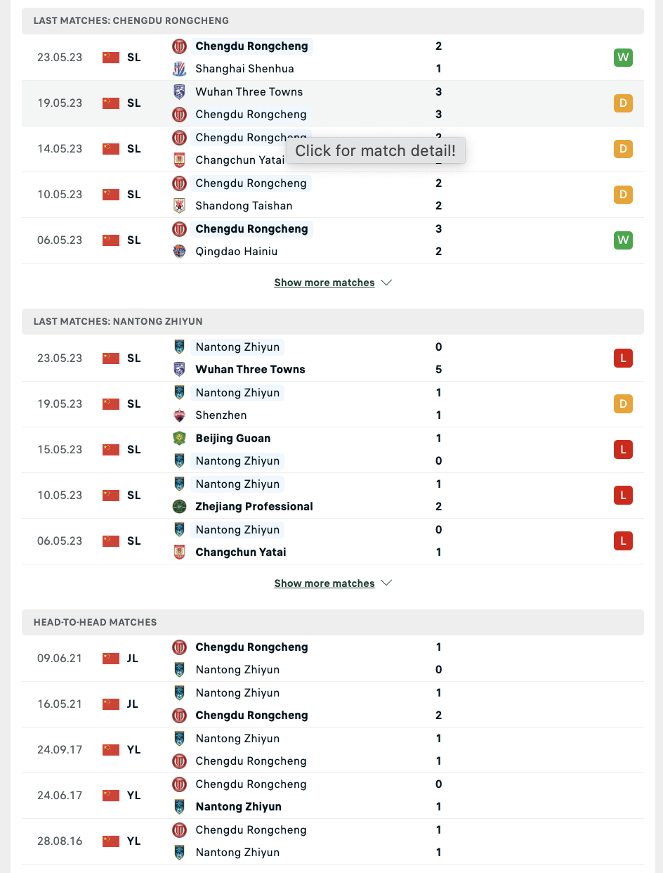 Phong độ, lịch sử đối đầu Rongcheng vs Nantong Zhiyun