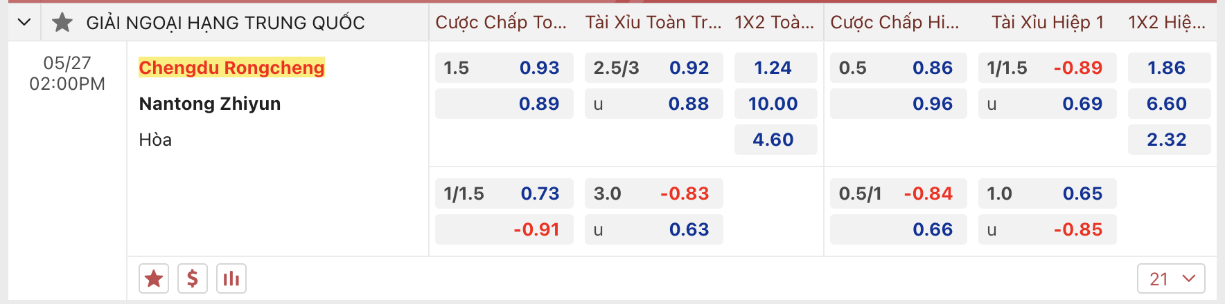 Soi kèo Rongcheng vs Nantong Zhiyun    