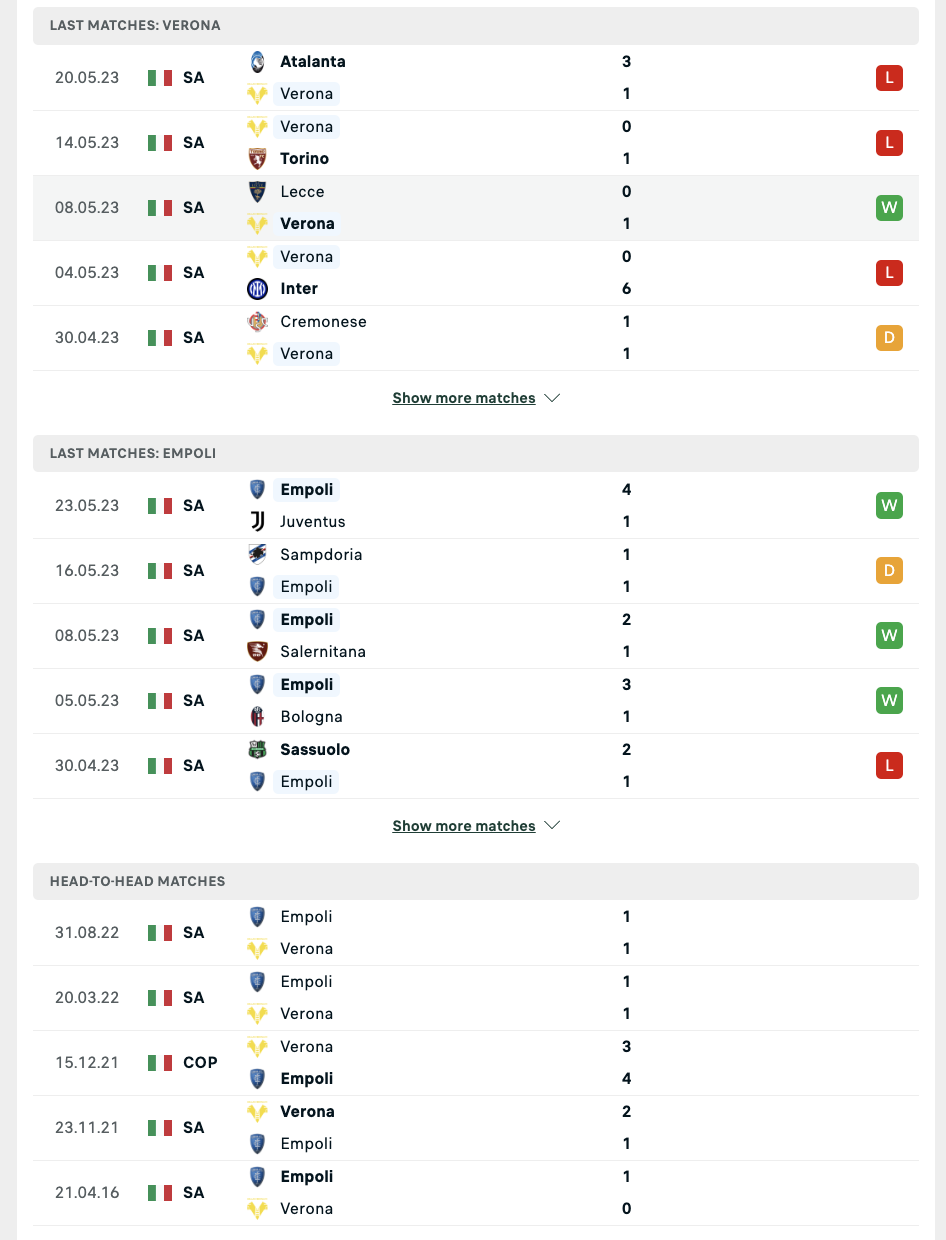 Phong độ, lịch sử đối đầu Verona vs Empoli