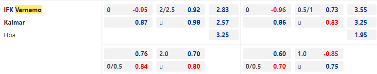 Soi kèo Varnamo vs Kalmar 