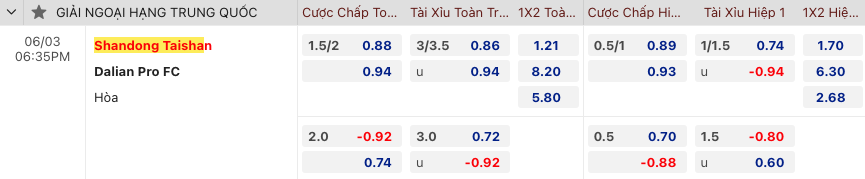 Soi kèo Shandong Taishan vs Dalian