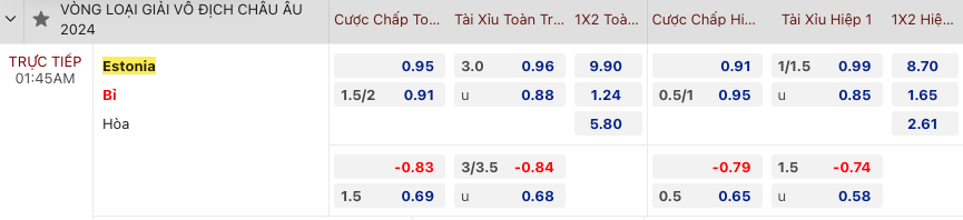 Soi kèo Estonia vs Bỉ    