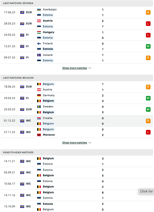 Phong độ, lịch sử đối đầu Estonia vs Bỉ