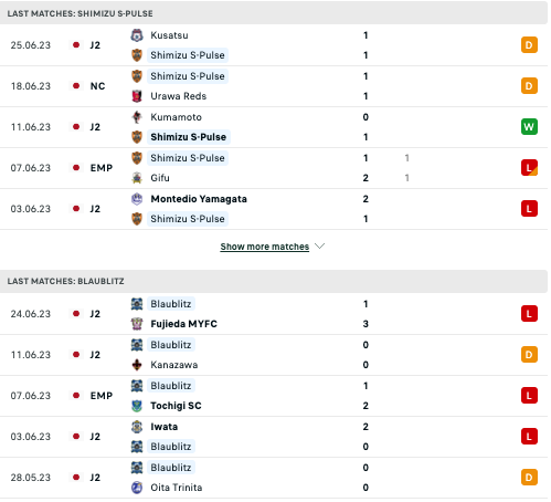 Phong độ, lịch sử đối đầu Shimizu S-Pulse vs Blaublitz Akita