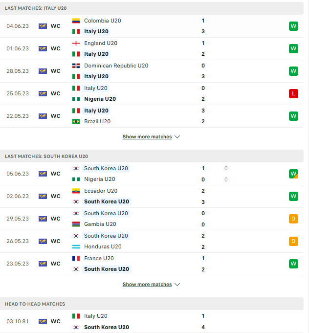Phong độ, lịch sử đối đầu U20 Italy vs U20 Hàn Quốc