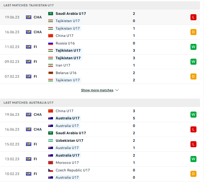 Phong độ, lịch sử đối đầu U17 Tajikistan vs U17 Úc