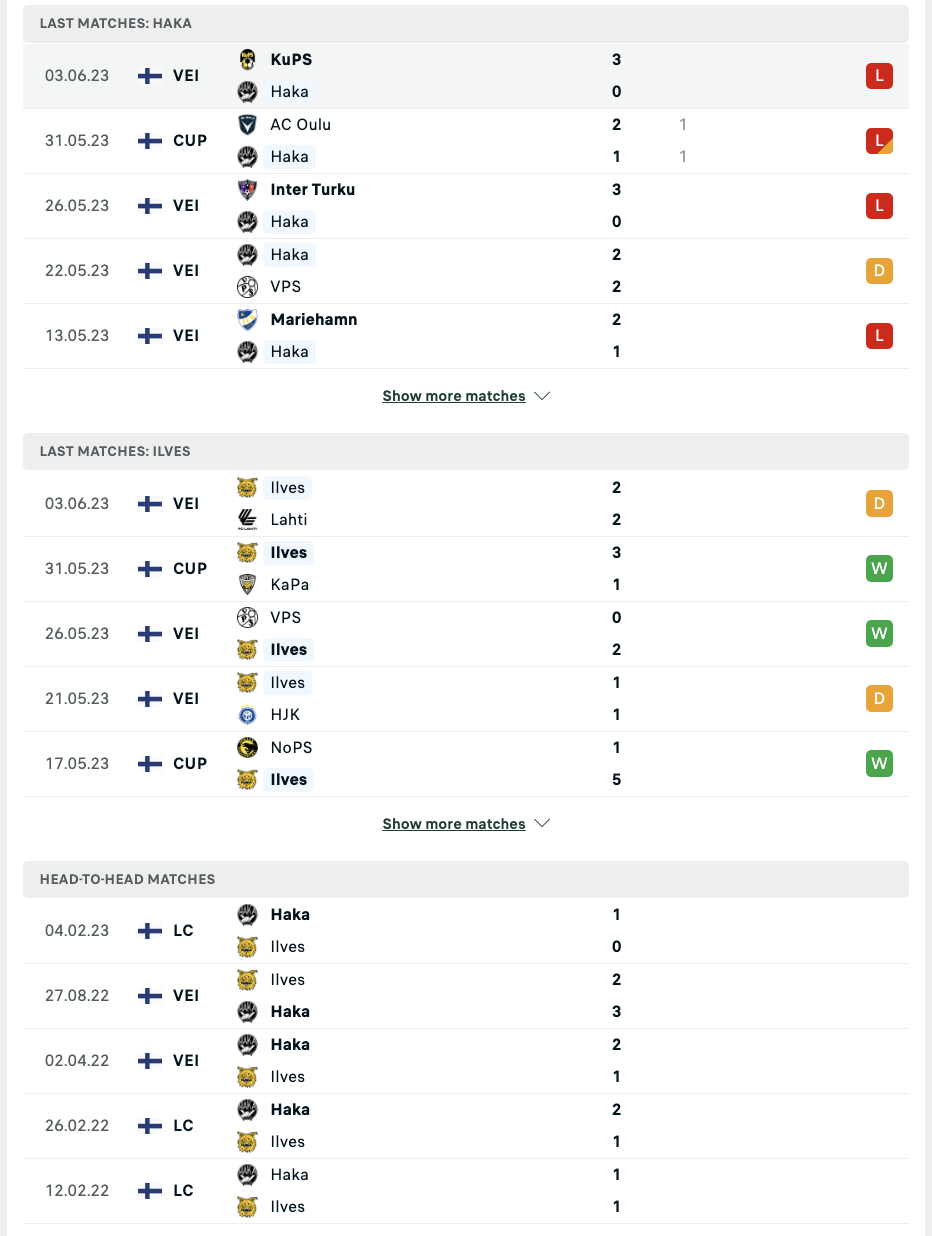 Phong độ, lịch sử đối đầu Haka vs Ilves Tampere