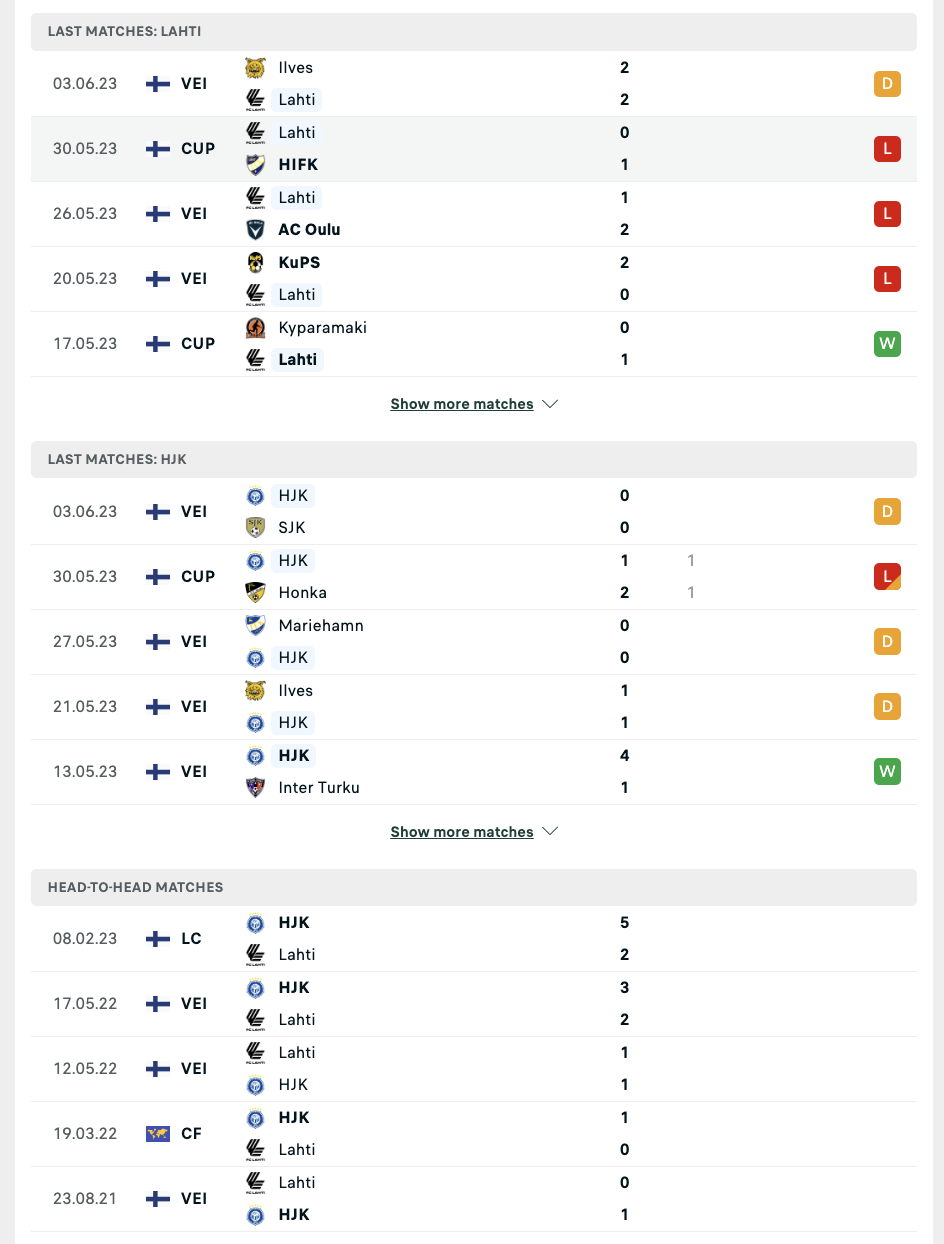 Phong độ, lịch sử đối đầu Lahti vs HJK Helsinki