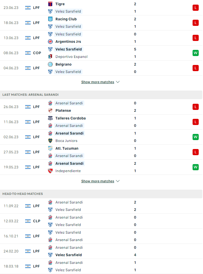 Phong độ, lịch sử đối đầu Velez Sarsfield và Arsenal de Sarandi