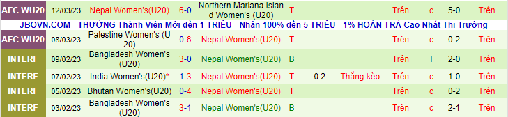 Phong độ, lịch sử đối đầu U20 nữ Myanmar vs U20 nữ Nepal