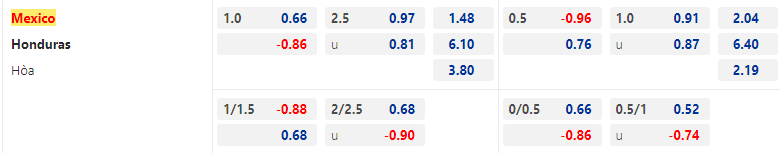 Soi kèo Mexico vs Honduras 