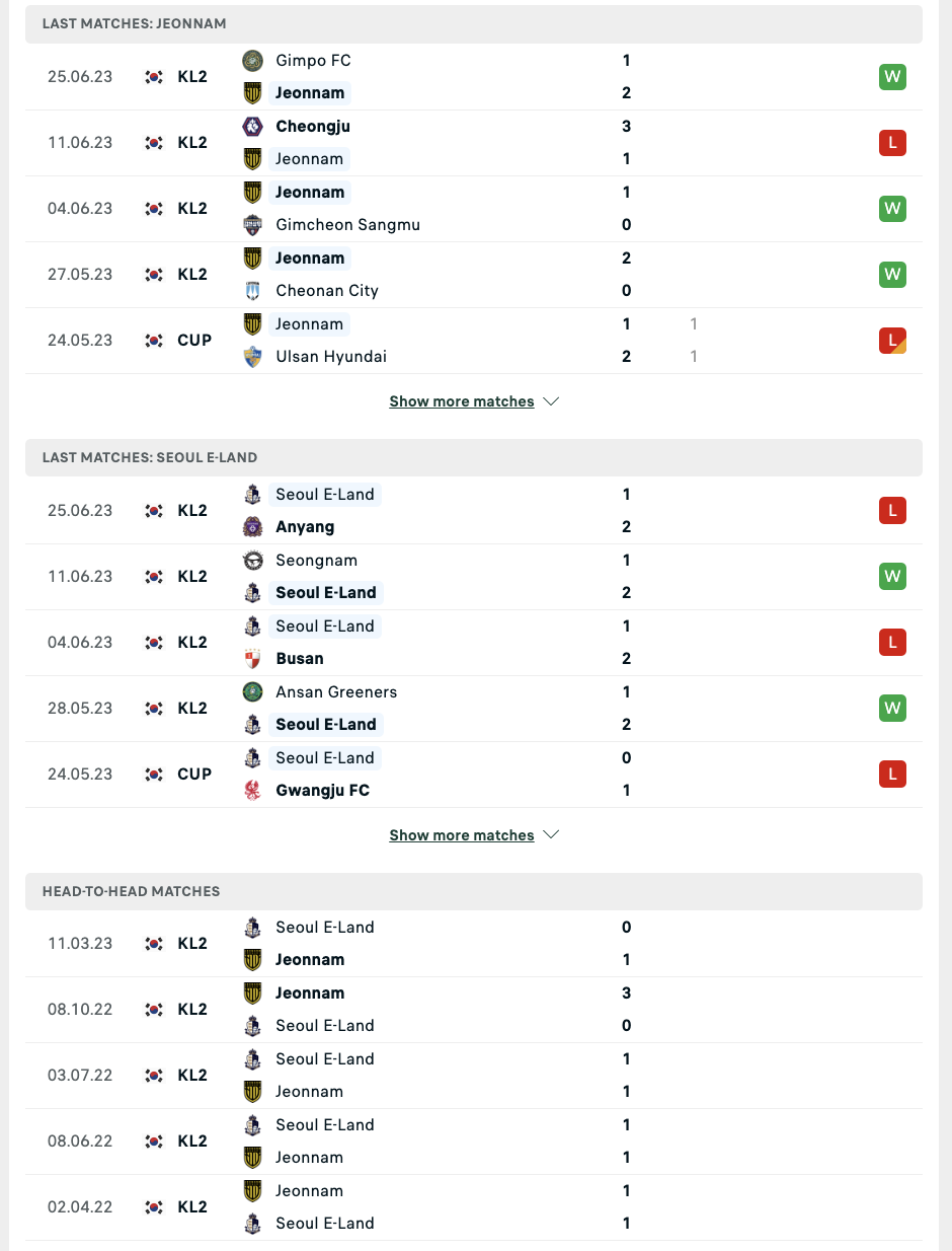 Phong độ, lịch sử đối đầu Jeonnam Dragons vs Seoul E-Land