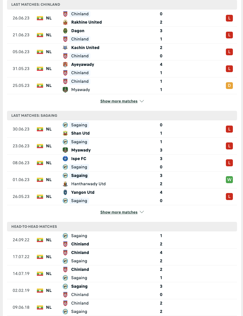 Phong độ, lịch sử đối đầu GFA vs Mahar Utd